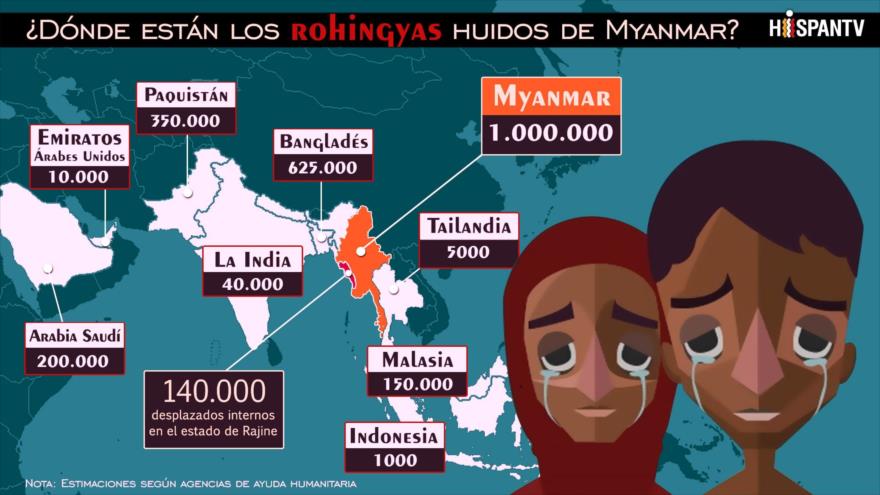 Infografía de HispanTV