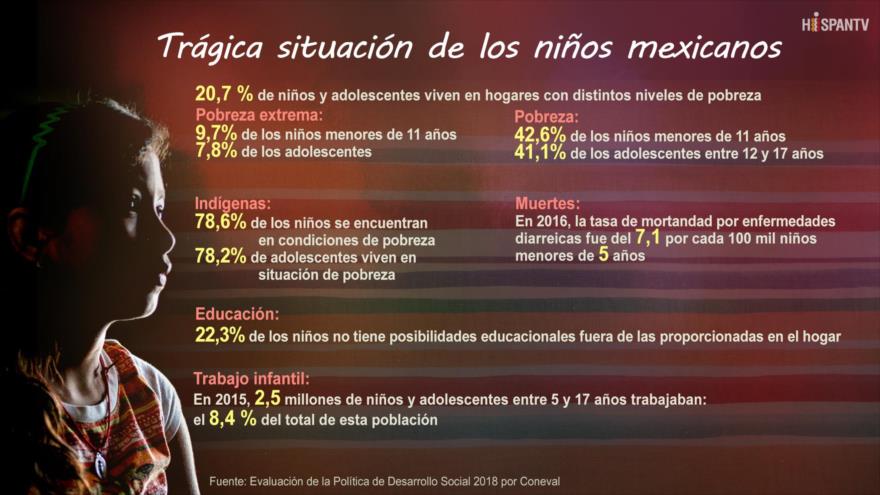 Infografía de HispanTV