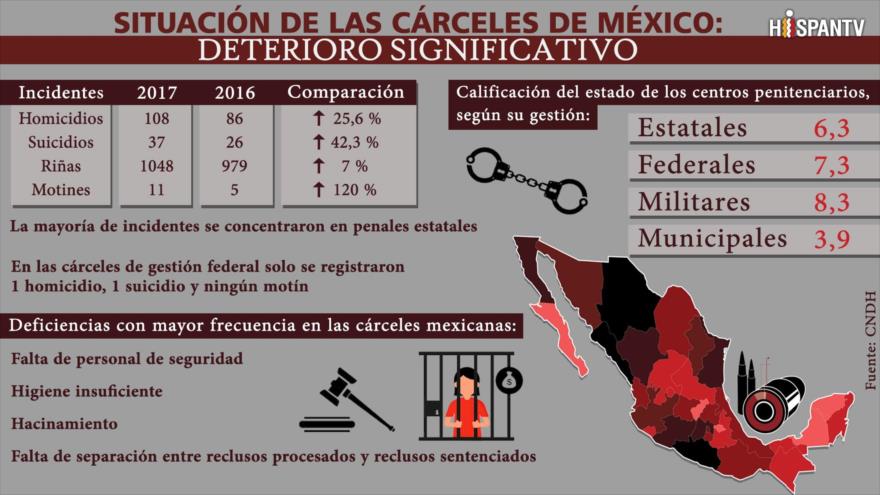 Infografía de HispanTV