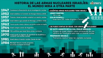 ¿Cuál posee armas nucleares: Irán o Israel?