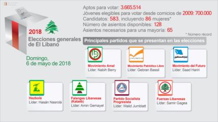 El Líbano elige un nuevo Parlamento