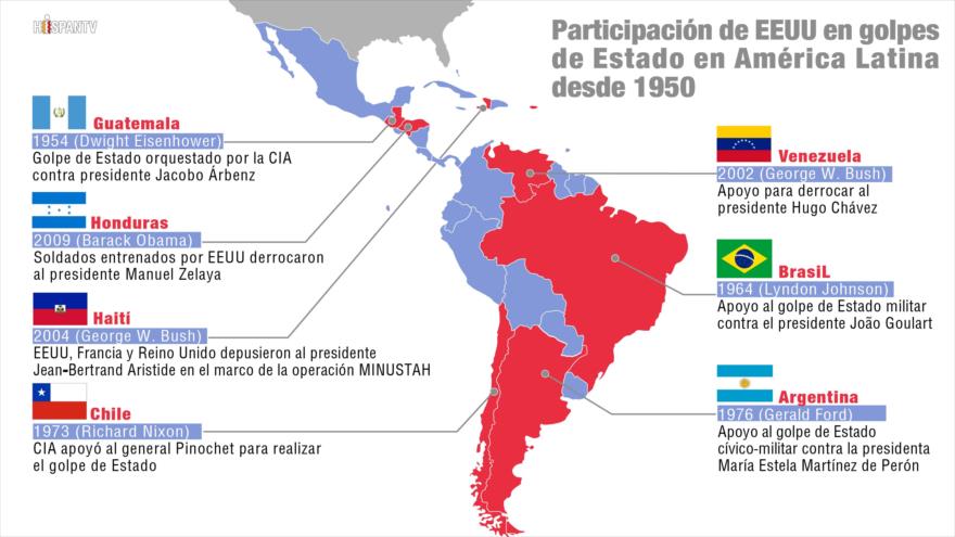 EEUU y su vinculación con golpes de Estado en América Latina | Solidaridad  Latinoamericana
