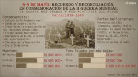 Recuerdo y reconciliación, en conmemoración de la II Guerra Mundial