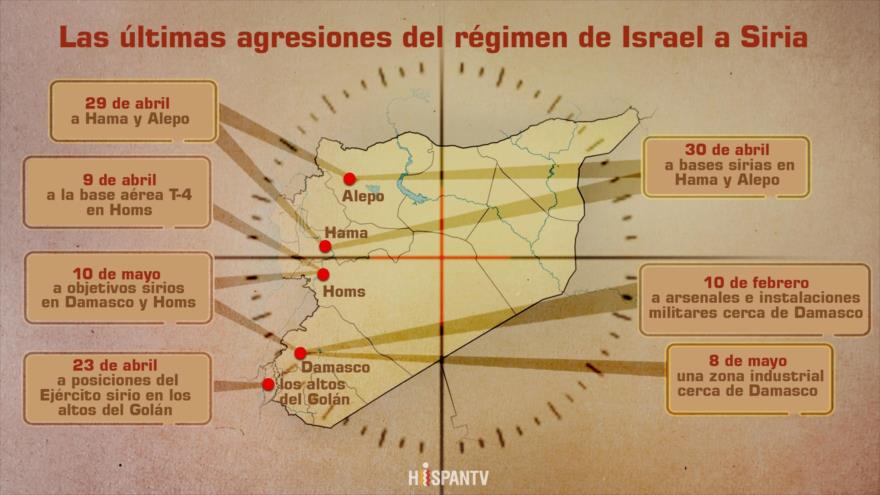 Infografía de HispanTV.