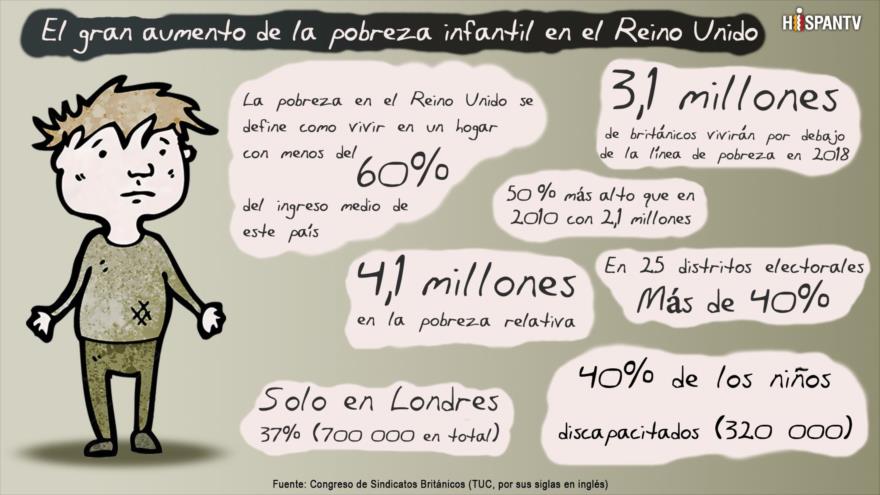 Infografía de HispanTV
