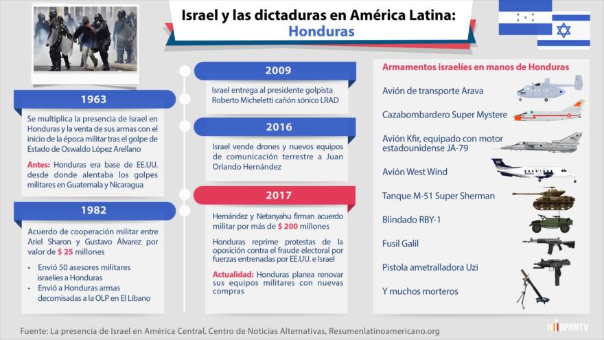 Infografía de Hispan TV.