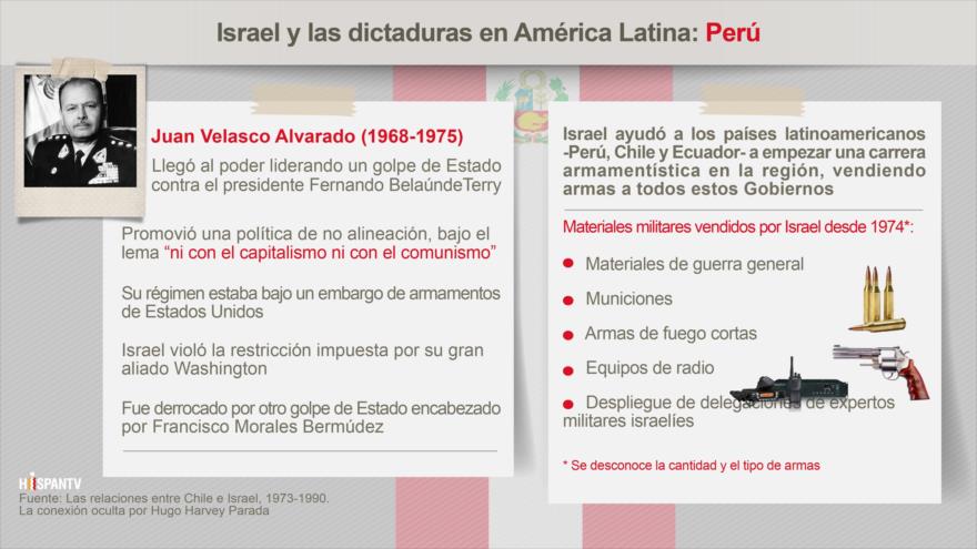 Infografía de HispanTV