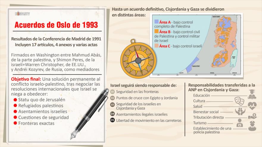 Infografía de HispanTV