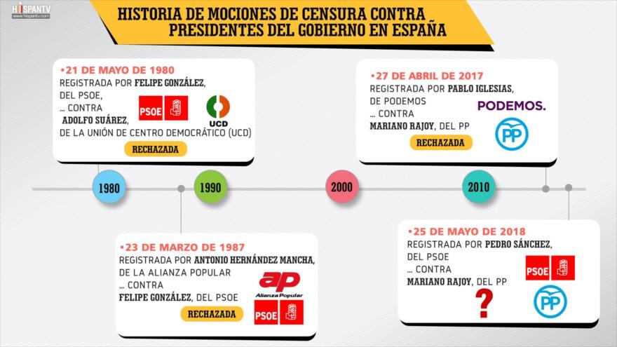 Infografía de HispanTV