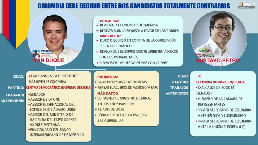 Infografía de HispanTV