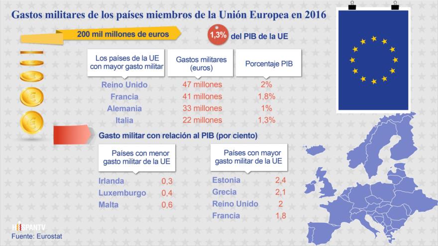 Infografía de HispanTV
