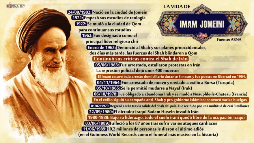 Infografía de HispanTv.