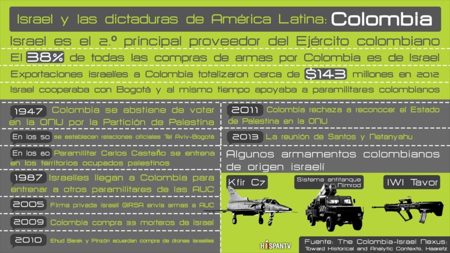 Israel armaba tanto a Bogotá como a paramilitares colombianos | HISPANTV