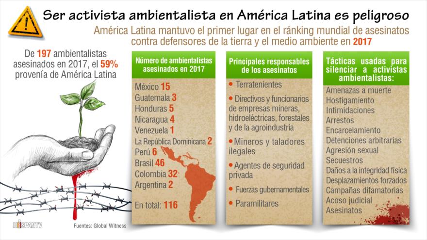 Infografía de HispanTV.