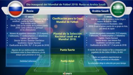 Día inaugural del Mundial de Fútbol 2018: Rusia vs Arabia Saudí