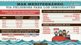 Inmigrantes que arriesgaron su vida en el mar Mediterráneo