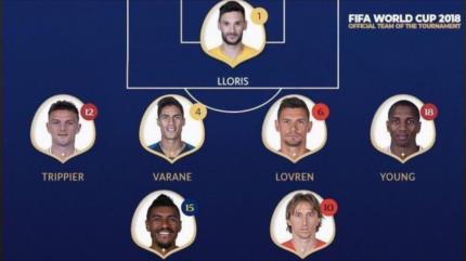 FIFA anuncia el 11 ideal del mundial 2018 sin Messi y Ronaldo 