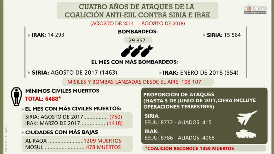 Infografía de HispanTV.