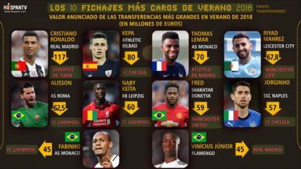 Los fichajes más grandes del verano de 2018 en el mundo del fútbol