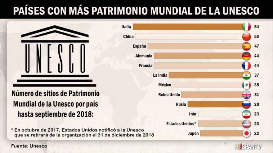 Infografía de HispanTV