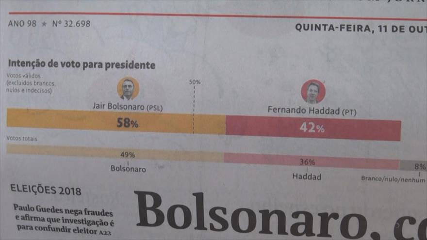 Primera encuesta vaticina victoria de Bolsonaro sobre Haddad