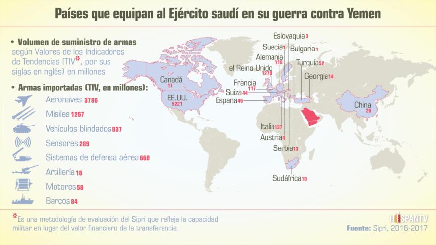 Infografía de HispanTV
