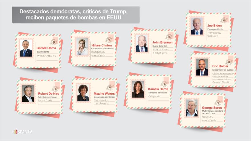 Infografía de HispanTV