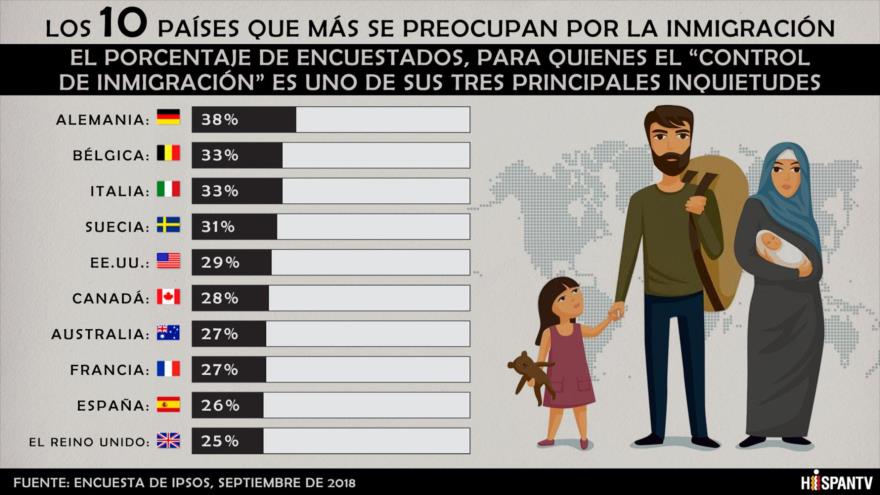 InfografÃ­a de HispanTV