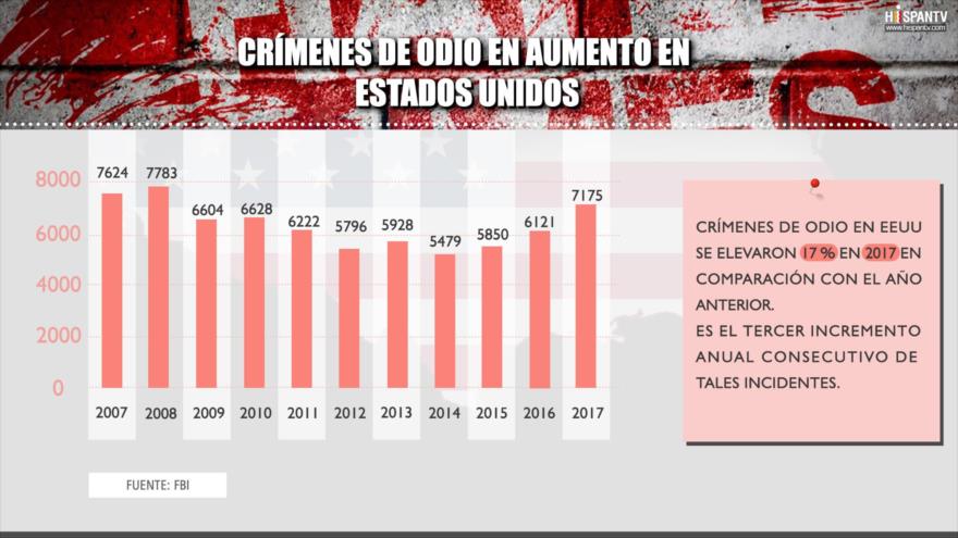 InfografÍa de HispanTV