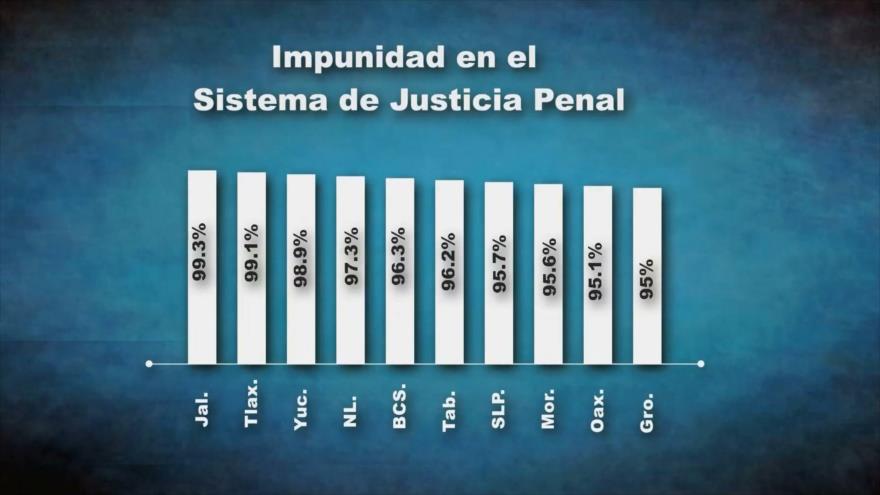 Desde México: Nuevo Sistema Penal Acusatorio, impunidad institucionalizada