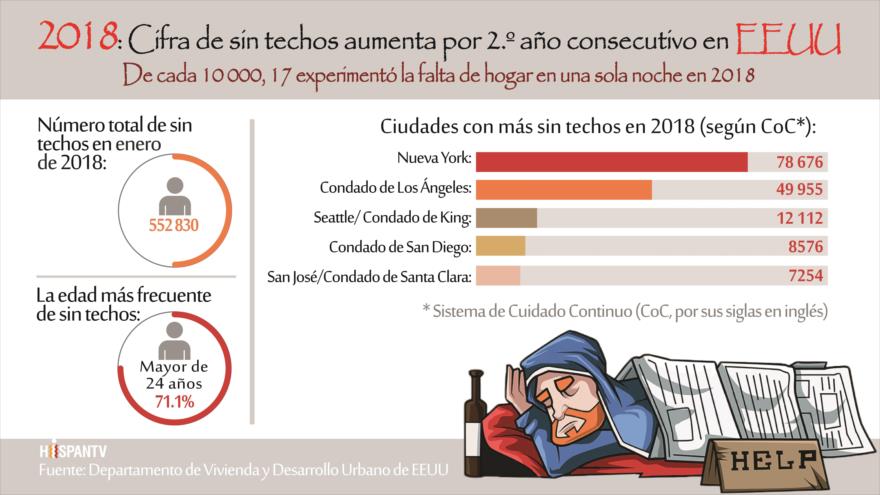 Infografía de HispanTV.