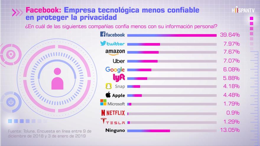 Infografía de HispanTV.