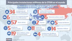 Instalaciones militares de OTAN en el mundo en contra de Rusia