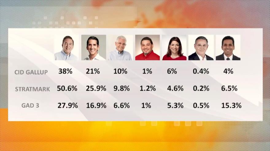 Encuestas reflejan intención de voto de los panameños
