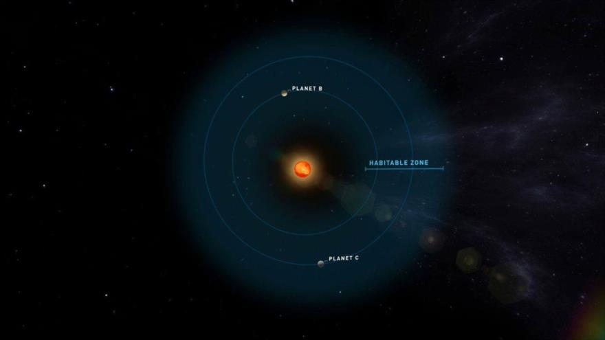 Imagen ilustrativa de dos planetas potencialmente habitables que orbitan alrededor de una pequeña estrella fría. (Foto: Universidad de Göttingen)