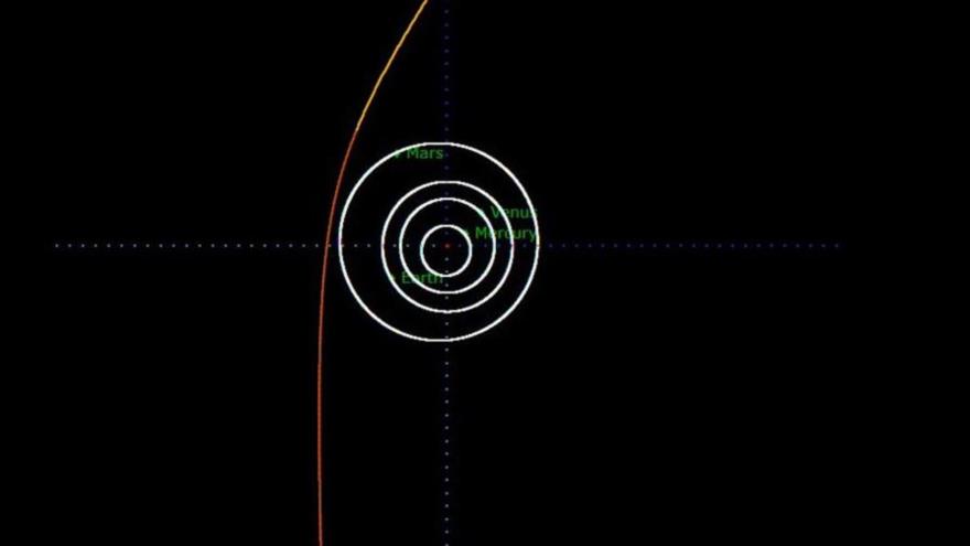 Estimación de la órbita del cometa de origen interestelar (Agencia Espacial Europea)