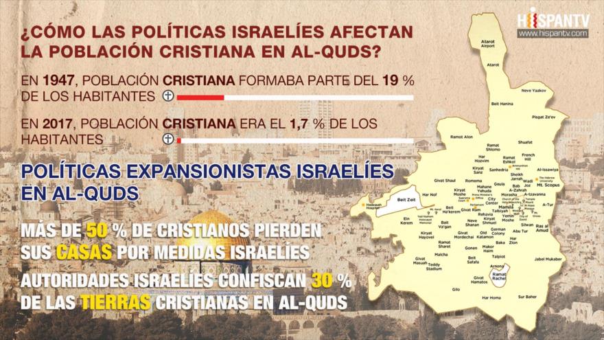 Infografía: Israel desplaza a 90 % de cristianos de Jerusalén | HISPANTV