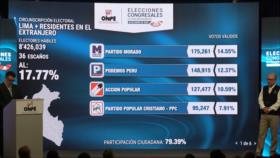 Se llevaron a cabo las elecciones congresales en Perú
