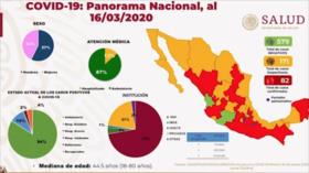 México se suma a medidas internacionales ante el coronavirus