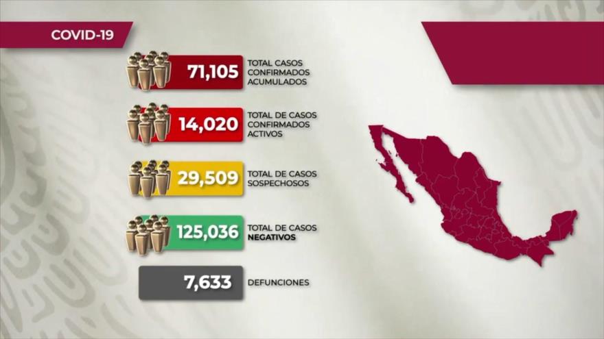  Número de muertos de coronavirus llega a 8 mil personas en México 