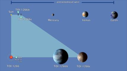 Hallan 2 exoplanetas que orbitan cerca de una estrella enana roja