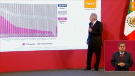 México se prepara para rebrote de la pandemia de COVID-19