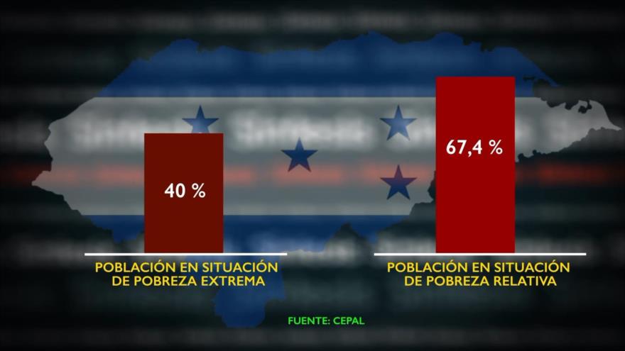 Síntesis: Corrupción en Honduras