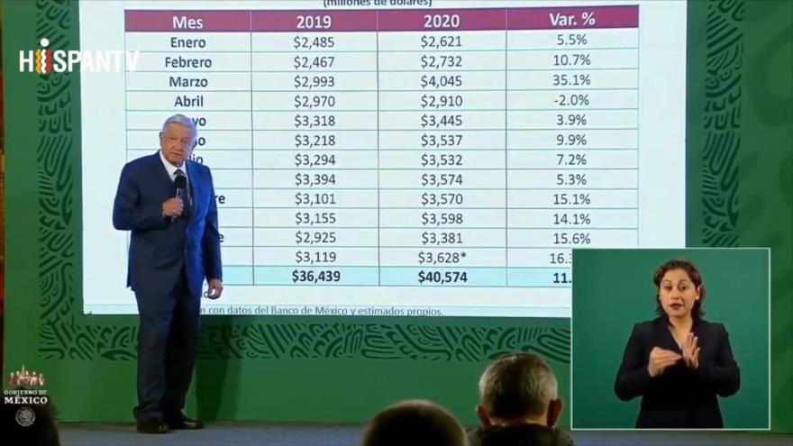 La economía de México se recuperará en 2021 