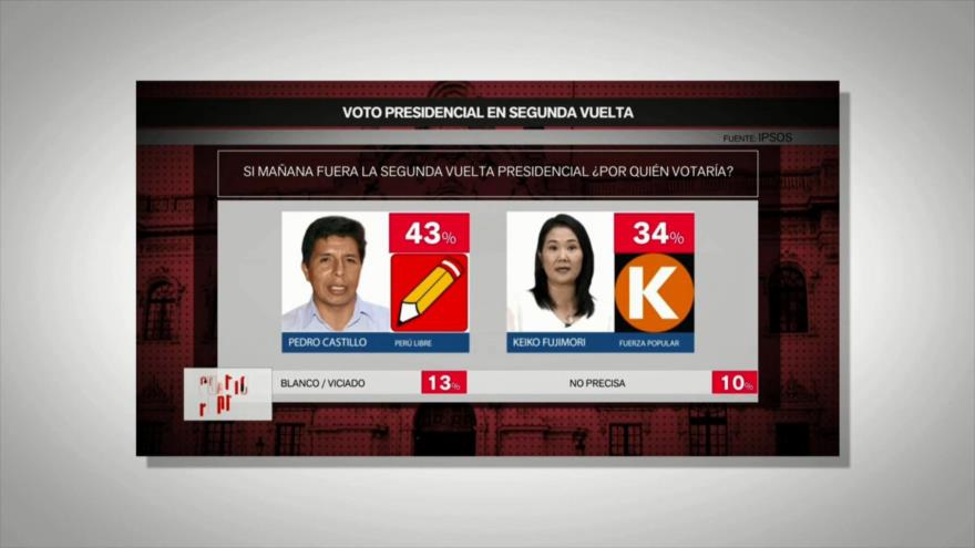 Acuerdo nuclear iraní. Elecciones de Perú. Represión en Colombia - Boletín: 21:30- 04/05/2021