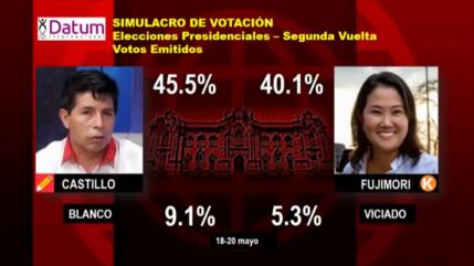 Castillo es favorito en sondeos para presidenciales en Perú