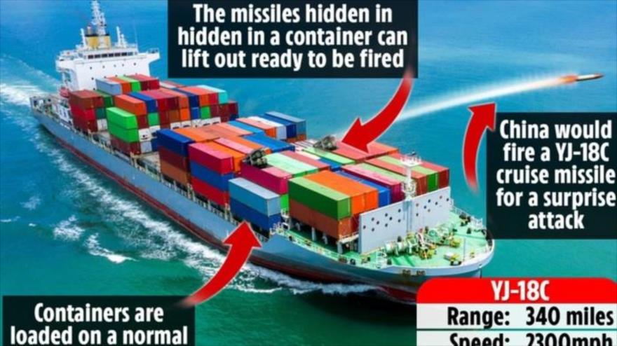 Un informe teme que China está escondiendo misiles en contenedores de envío.