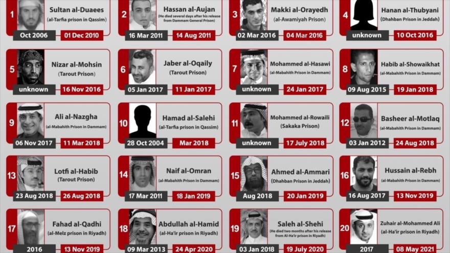 La lista de 21 personas fallecidas en las prisiones de Arabia Saudí, publicada el 20 de diciembre de 2021 por Organización Europea-Saudí para los DD.HH.