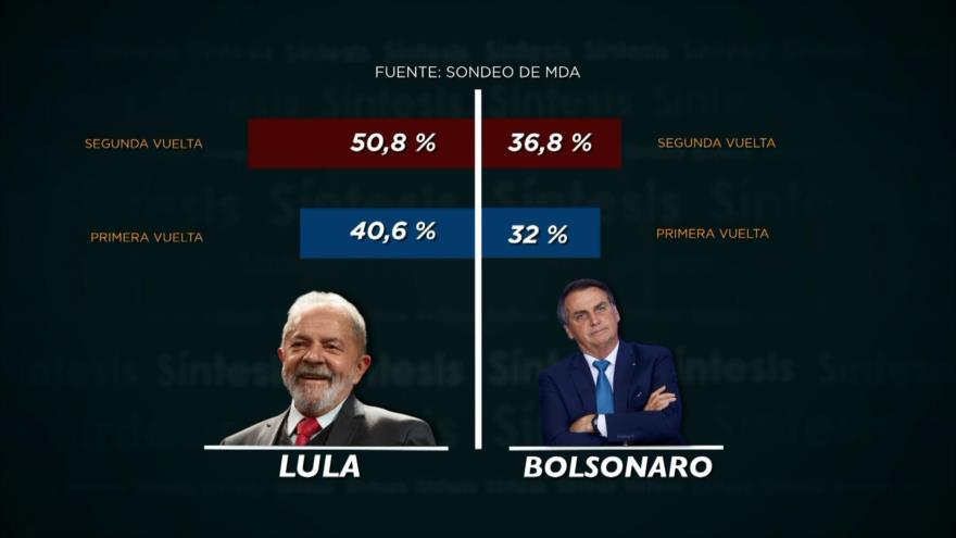 Candidatura de Lula | Síntesis