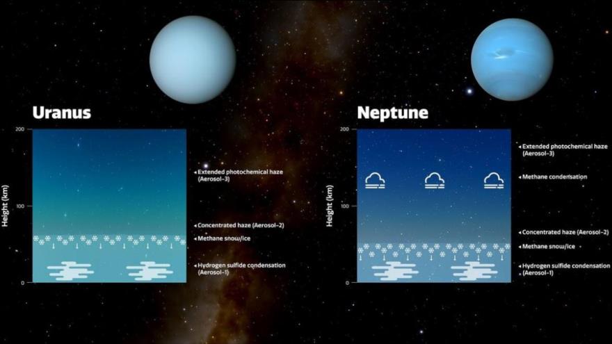 Fotos de Urano (Izq.) y Neptuno con explicaciones sobre la razón de diferencia de color azul entres estos dos planetas. 